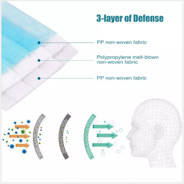 detail picture for each layer of the medical mask